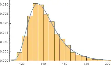 Histogram and pdf