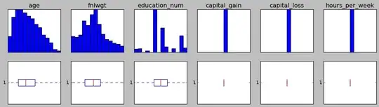 boxplots showing all outliers are gone