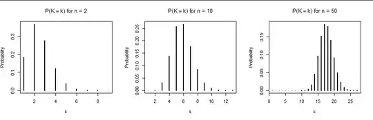 Figure showing barplots for n=2, 10, 50