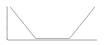 plot of epsilon-insensitive loss