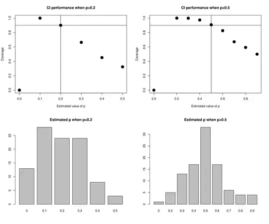 Test of CI performance