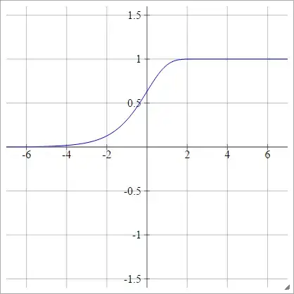 Complementary log-log