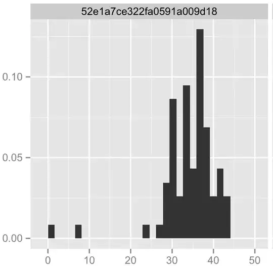 Sample distribution of part of my data set.