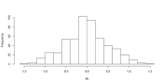 Histogram of effect sizes for d=0