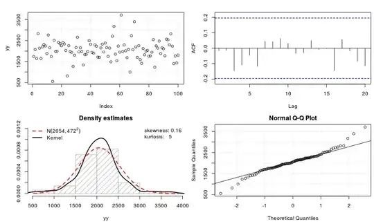 test normality of original data