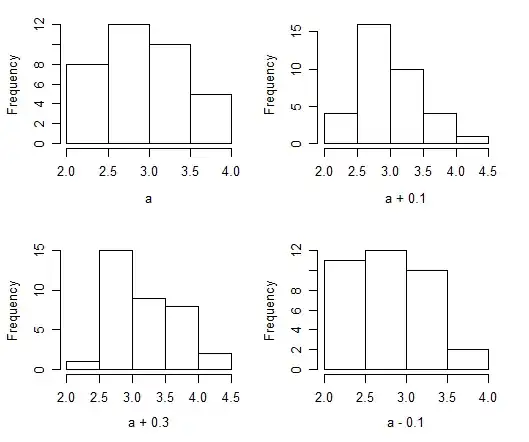 four histograms with shifted bins