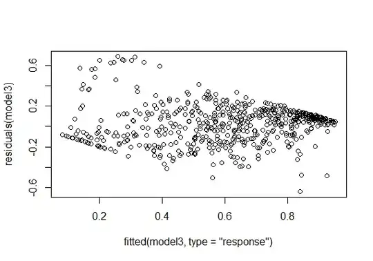 Residual plot