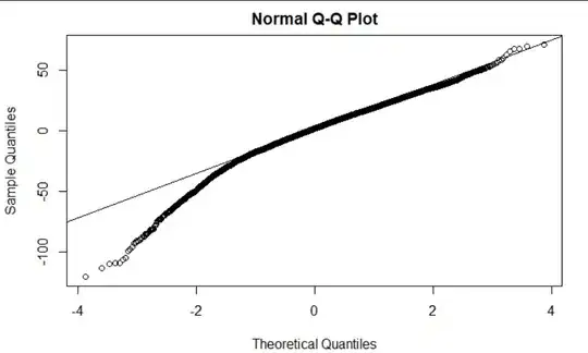 QQplot