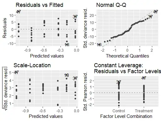 autoplot results