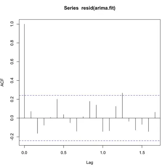 acf of fit1
