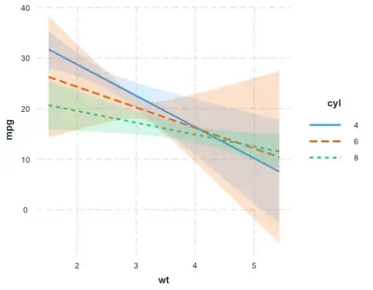 interact_plot with confidence intervals