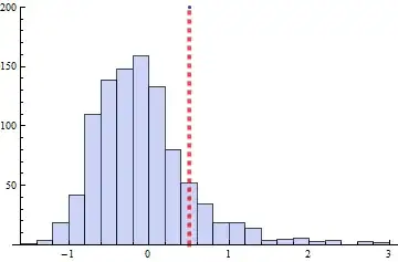 Histogram