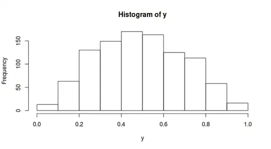 histogram of y