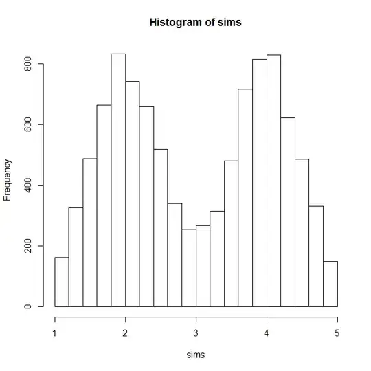histogram
