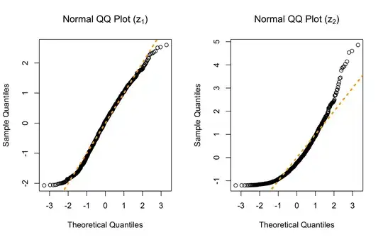 QQ Plots of the transformed data for two values of epsilon