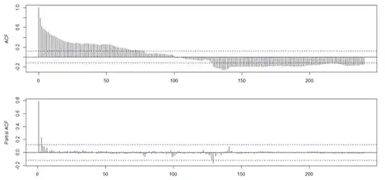 My ACF and PACF plot
