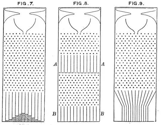 https://upload.wikimedia.org/wikipedia/commons/7/7f/Quincunx_%28Galton_Box%29_-_Galton_1889_diagram.png