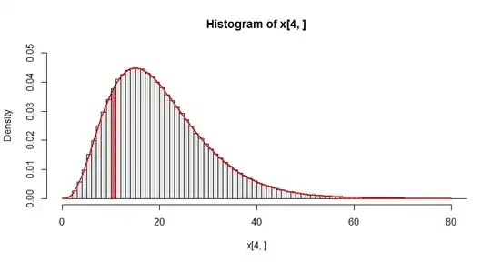 Histogram
