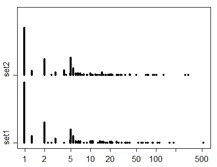 stripchart set vs set2