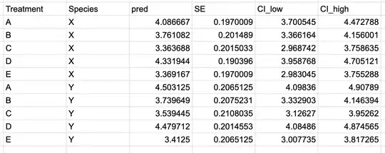 Results from manually computed CIs