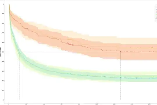 Kaplan-Meier Plot