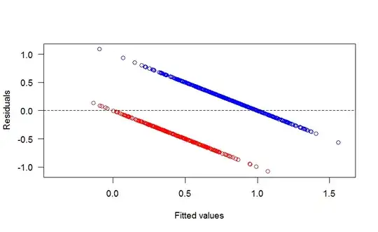 IllModelResidualplot