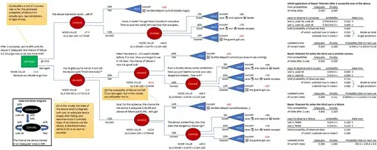 funny decision tree 1