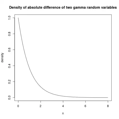 density plot of numerically integratred densty