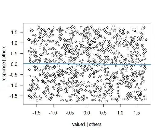 Added-variable plot