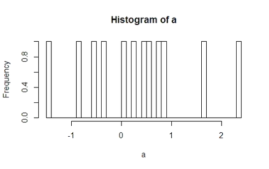 histogram with 30 bins