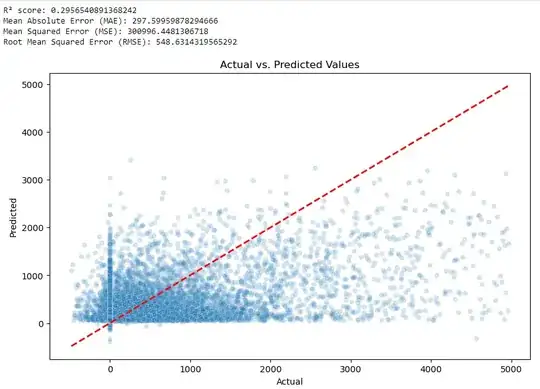 Scatter plot actual vs predicted