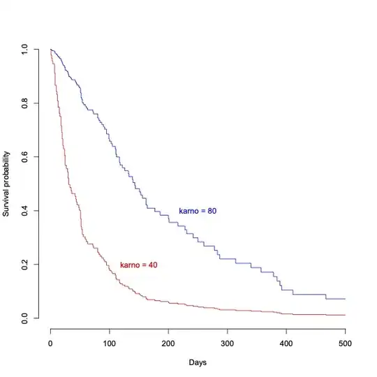survfit plot for tt() based on counting-process setup