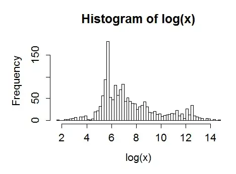 histogram of log-data
