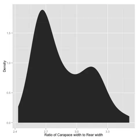 Plot of second component density