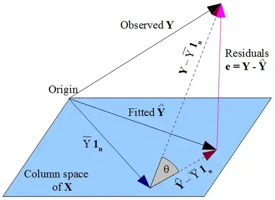Vectors in subject space of multiple regression