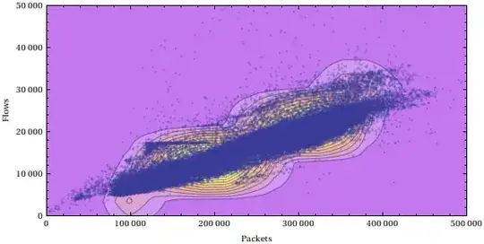 kernel density estimation