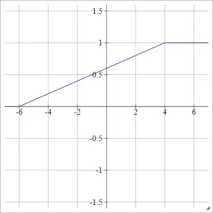 Piecewise Linear