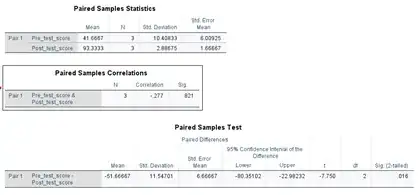 spss paired sample t test 