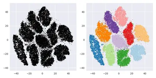 MNIST t-SNE