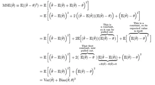 bias/variance derivation from wikipedia