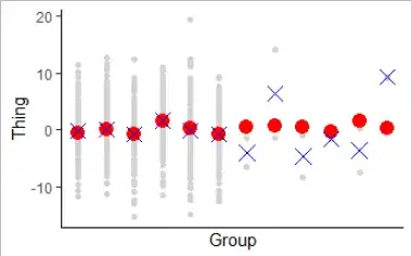True means vs estimated means
