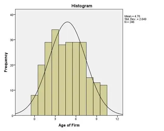 Histogram Age Cluster 2