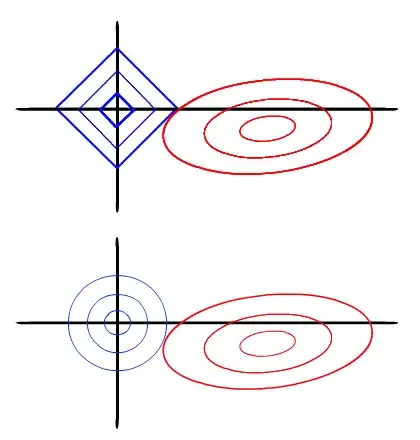 LASSO and Ridge regression