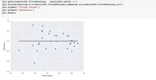 Plotting the residuals