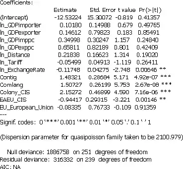 The results of the calculations in R