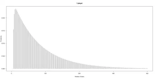 probabilities one player