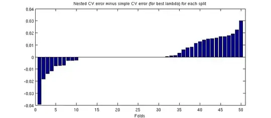 Simple vs nested cross-validation, differences