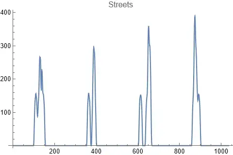 Figure 6: Plot of "Streets"