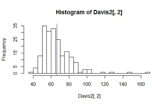 histogram with mean