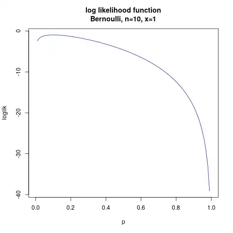 Bernoulli loglikelihood function
